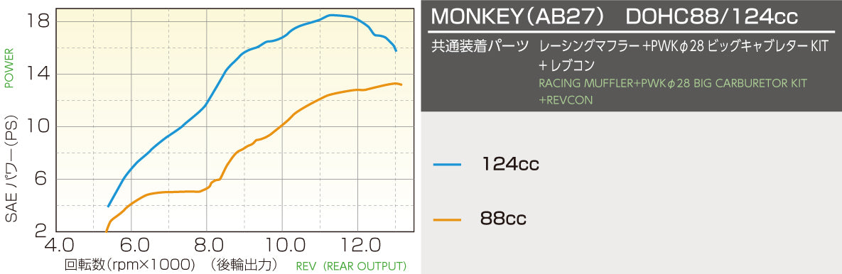 طقم محرك عالي 88cc Trail Bike