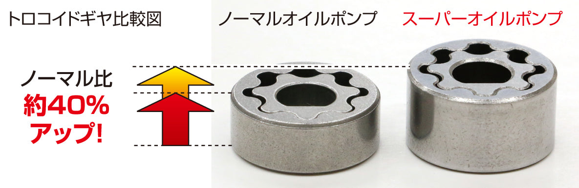 Pompe à huile gros débit KITACO - Honda MSX & Monkey JB02