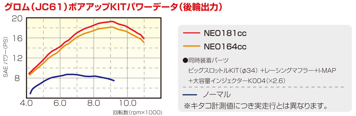 Kitaco Néo 181 CC 2S Motor Kit - Versión 2024
