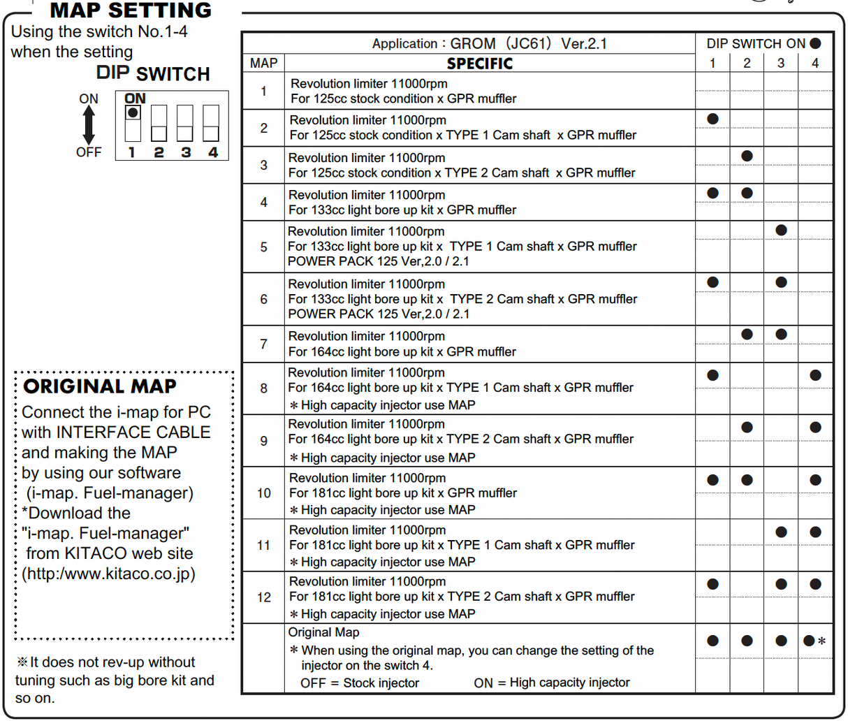 Boitier additionnel KITACO Imap V2 avec son faisceau ( plug&play ) pour Honda MSX