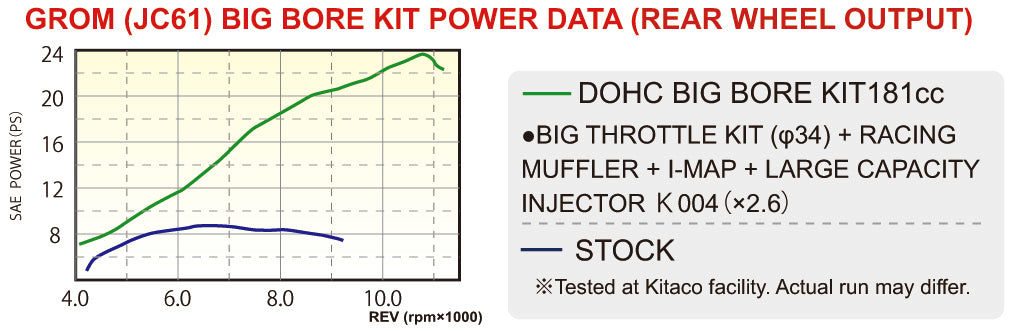 Kit moteur KITACO 181 DOHC